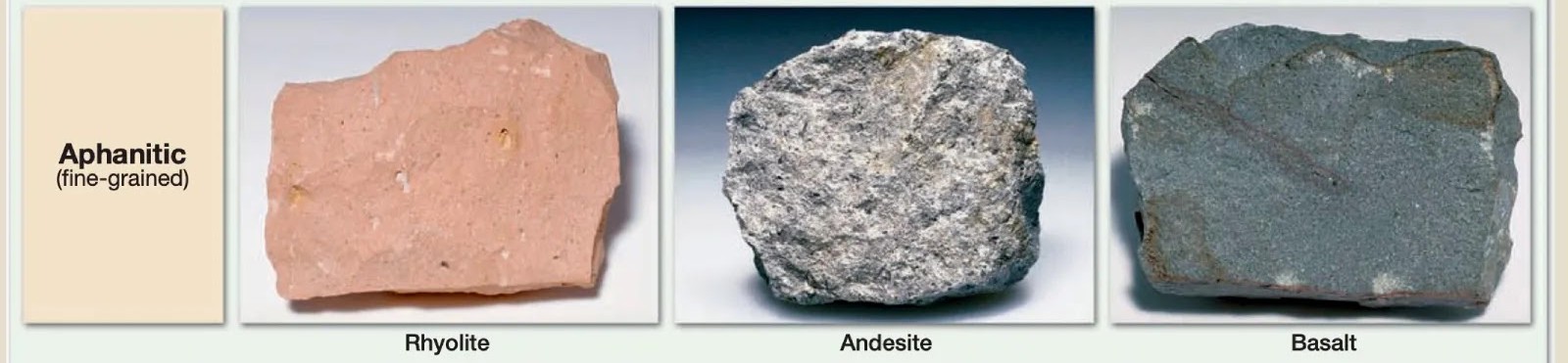 <p>Aphanitic&nbsp;</p>