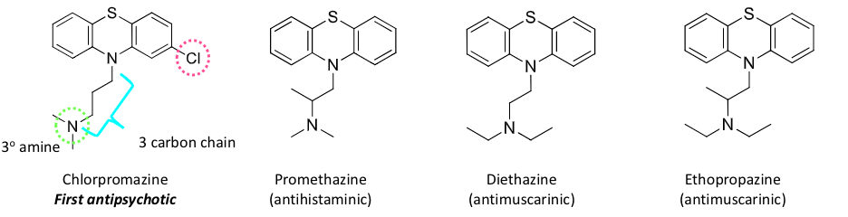 <ul><li><p>based on phenothiazine core</p></li><li><p>slightly bent and not planar</p></li><li><p>chlorpromazine, promethazine, diethazine, ehtopropazine</p></li><li><p>can be short or long acting, depending on structure</p></li></ul><p></p>