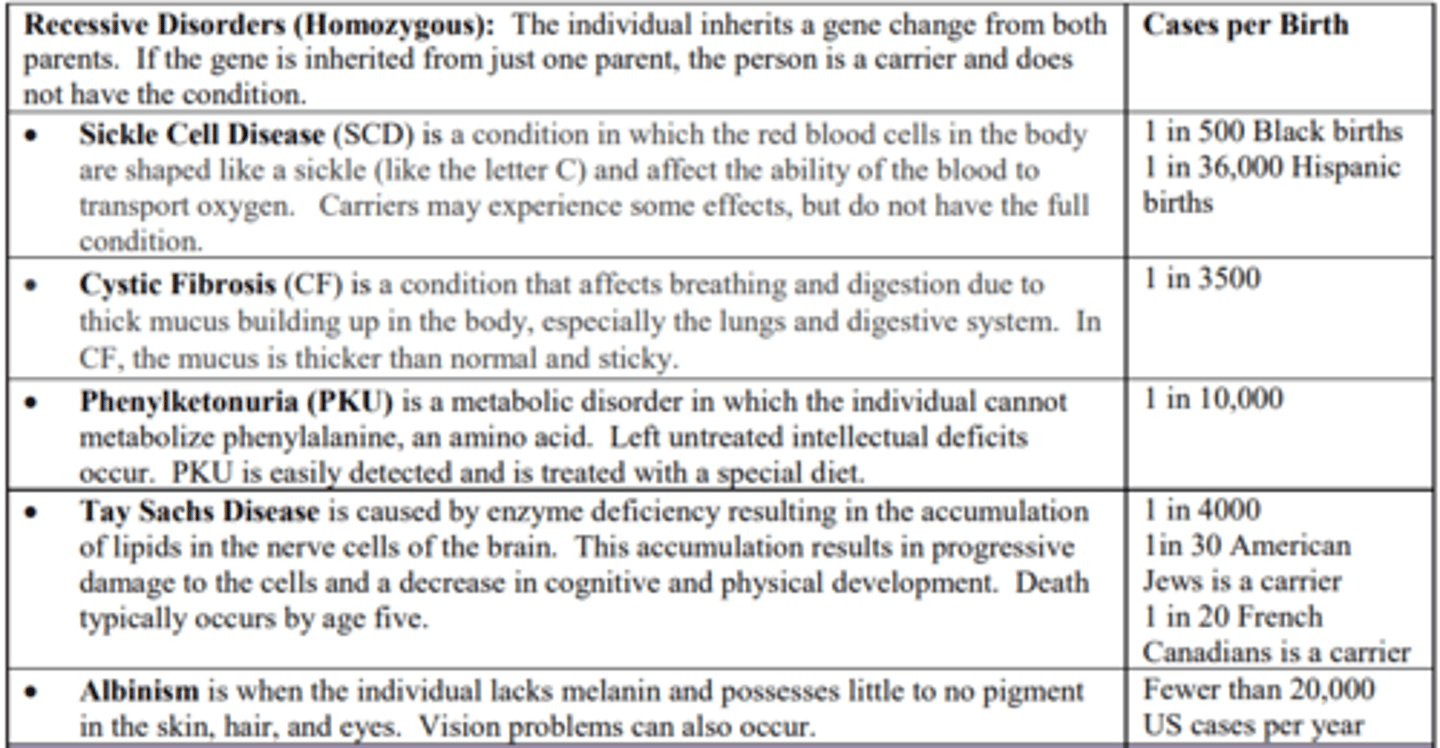 <p>- The individual inherits a gene change from both parents.</p><p>- If the gene is inherited from just one parent, the person is a carrier and does not have the condition.</p>