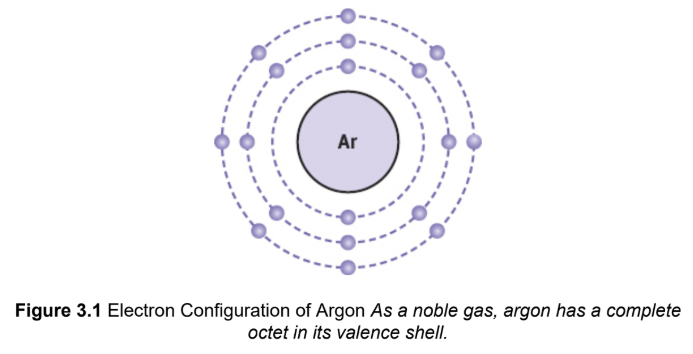 <p>an atom tends to bond with other atoms so that it has eight electrons in its outermost shell, thereby forming a stable electron configuration similar to that of the noble gases</p>