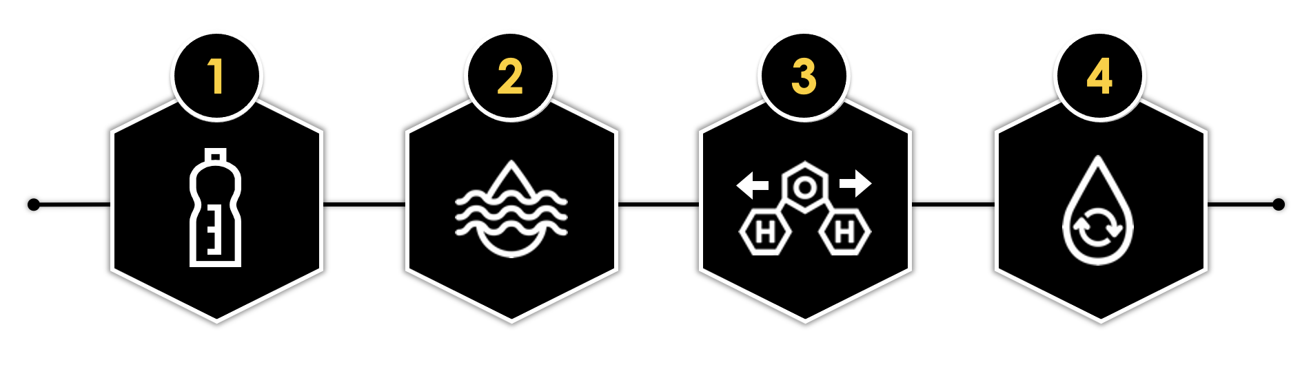 <p>Match the state of hydration of an athlete to each of the phases in the diagram.</p><p></p><p><strong>Retention: </strong>Phase __?</p><p><strong>Absorption: </strong>Phase __?</p><p><strong>Intake: </strong>Phase __?</p><p><strong>Distribution: </strong>Phase __?</p><p></p>