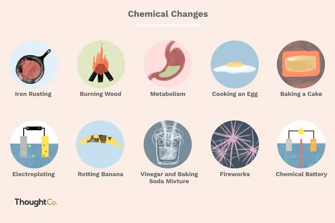 <p>Chemical change</p>
