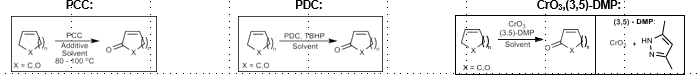 <p>Alkene to alpha-beta unsaturated ketone.&nbsp;</p><p>PCC, PDC, or CrO3 (3-5)-DMP</p><p>Mechanistic speculation: Radical pathway</p>