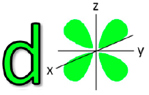 <p>2 = d orbital </p>
