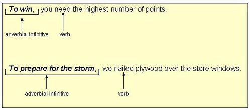 Phrases that begin with an infinitive. (to + simple form of the verb)