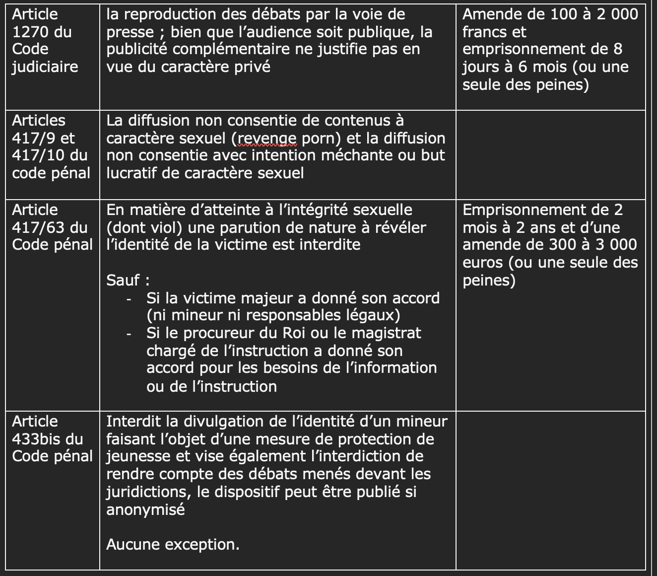 <p>la police de la presse</p>