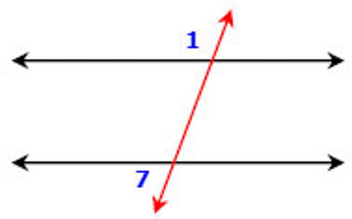 <p>two exterior angles on the same side of the transversal</p>