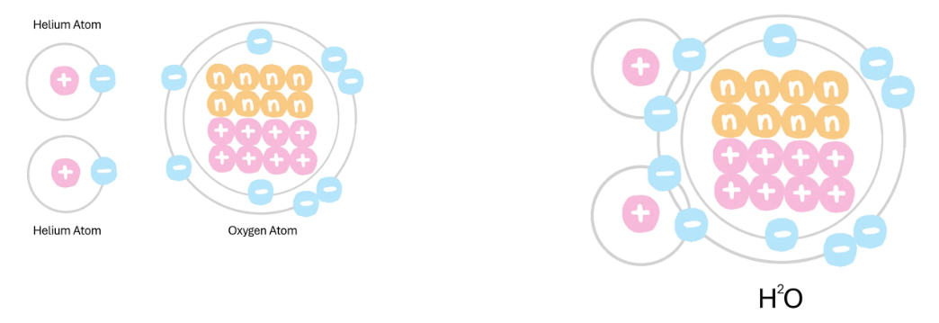 <p>Covalent Bond</p>