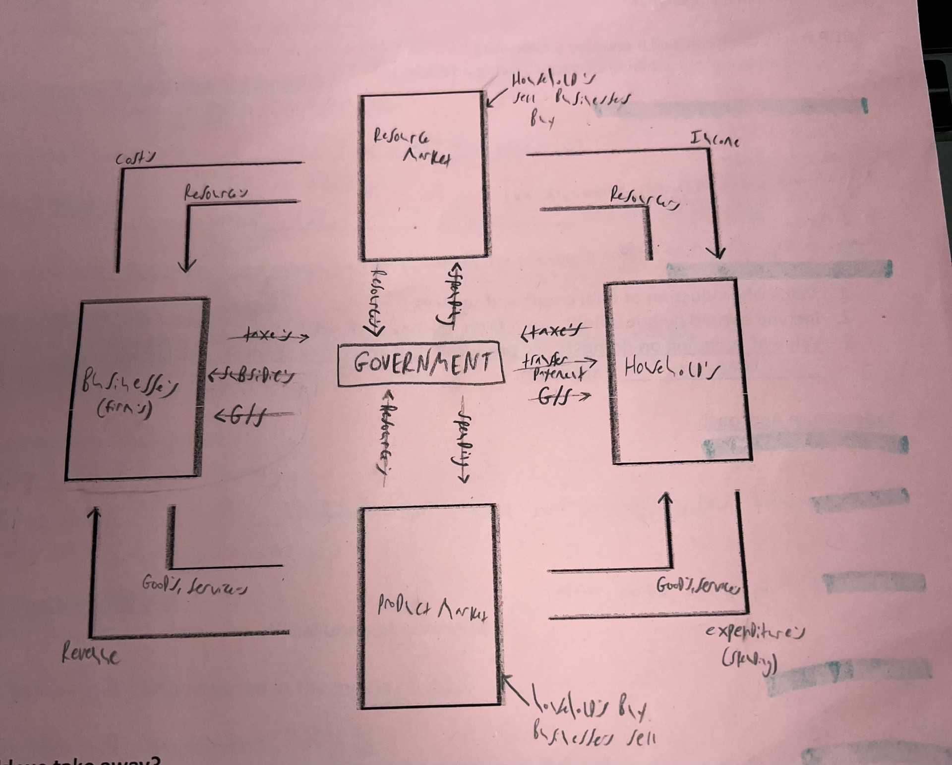 knowt flashcard image
