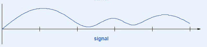 <p>Signal</p>