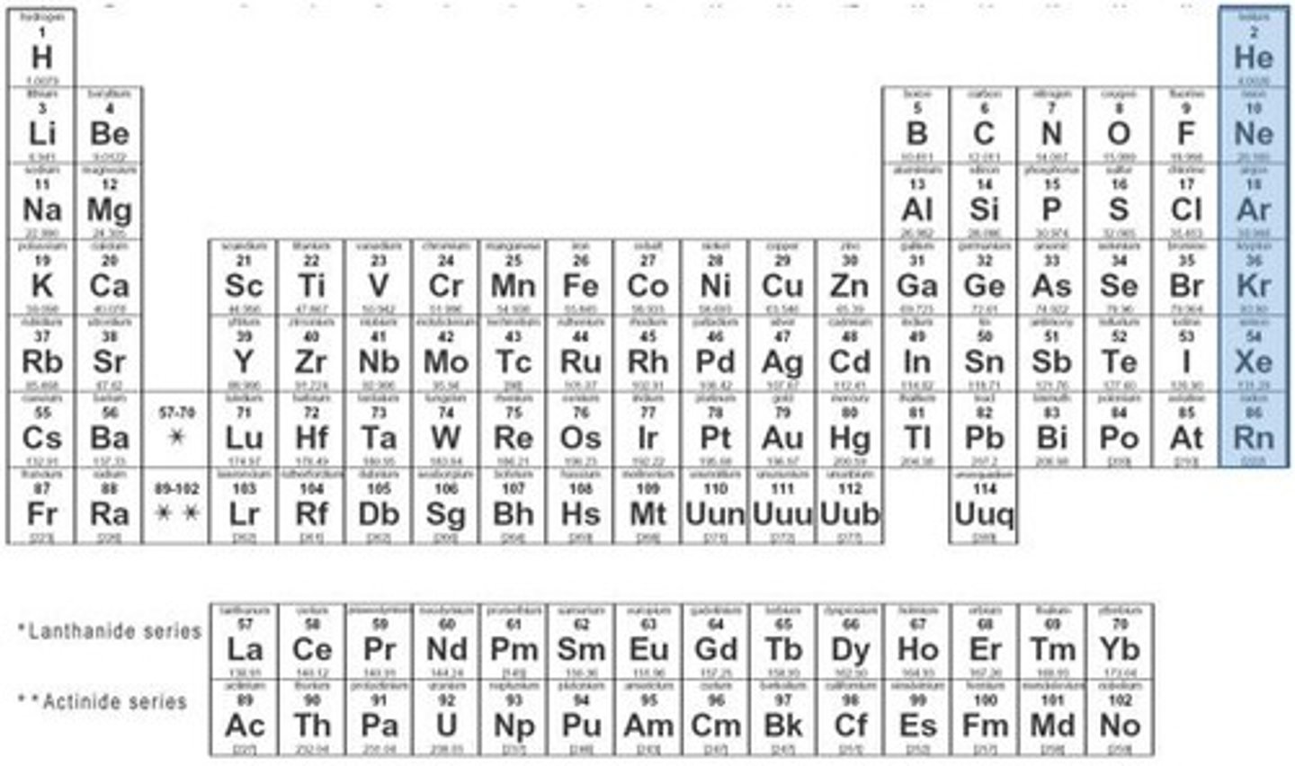 <p>noble gases group</p>