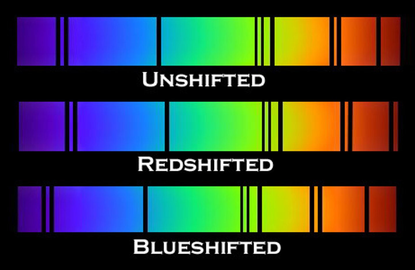 <p>redshift</p>