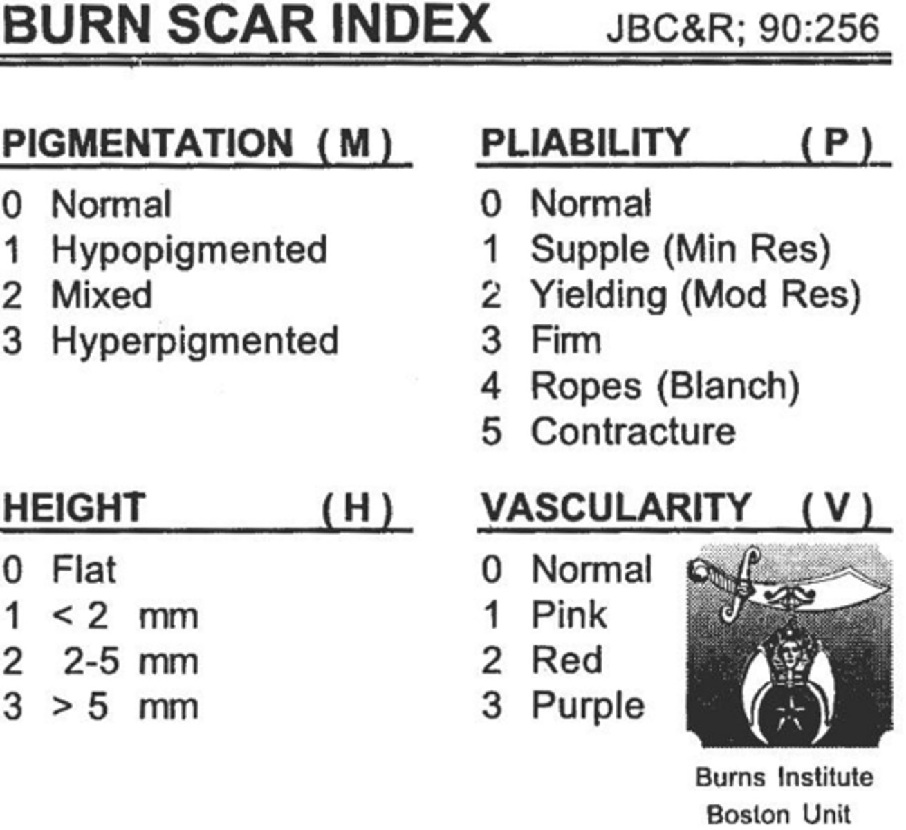 <p>Red and fixed stained, may appear white/black, no capillary refill, reduced sensation, healing time >21 days, high chance of hypertrophic scar.</p>