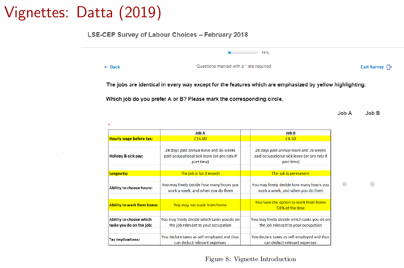 <p><strong>Vignette study. </strong><em>You are given 2 choices, pick one. </em></p><p>Use hypothetical vignettes in survey to explore trade-off between <strong>wages</strong> and <strong>characteristics associated </strong>with atypical work arrangements. <strong>Worker’s preferences, essentially.</strong> UK and US labour market. <strong>Similar approach to Eriksson &amp; Kristensen (2014). </strong></p><p><u>Data:</u> From an internet-based survey, targets working-age people in the US and UK. <strong>Vignette survey design </strong>(<em>more serious than a regular survey</em>). </p><p><em>Mixed logic model.</em> </p><p><u>Results:</u> <strong>1. Traditional employer-employee relationships is the most valued </strong>(<strong>WTP = willingness to pay, </strong>i.e., worth 50% of wage), i.e., <em>people don’t like not being full time employes (contractors) </em><strong>2. Sick pay and holiday are the second most valuable </strong>(worth 30% of wage). <strong>3. Flexibility and location, </strong>but that’s smaller (10-20%). Also, <strong>different groups of people value different thing! —&gt; Heterogeneity of choice. </strong></p>