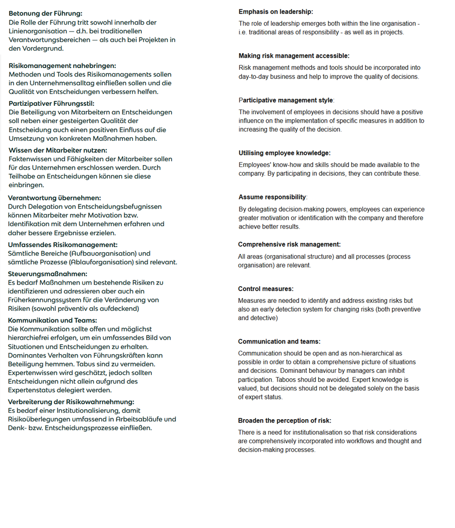 <p><strong>Emphasis on leadership: </strong></p><p>The role of leadership emerges both within the line organisation - i.e. traditional areas of responsibility - as well as in projects.</p><p></p><p><strong>Making risk management accessible:</strong></p><p>Risk management methods and tools should be incorporated into day-to-day business and help to improve the quality of decisions.</p><p></p><p>P<strong>articipative management style</strong>: </p><p>The involvement of employees in decisions should have a positive influence on the implementation of specific measures in addition to increasing the quality of the decision.</p><p></p><p><strong>Utilising employee knowledge:</strong></p><p>Employees' know-how and skills should be made available to the company. By participating in decisions, they can contribute these.</p><p></p><p><strong>Assume responsibility</strong>: </p><p>By delegating decision-making powers, employees can experience greater motivation or identification with the company and therefore achieve better results.</p><p></p><p><strong>Comprehensive risk management: </strong></p><p>All areas (organisational structure) and all processes (process organisation) are relevant.</p><p></p><p><strong>Control measures: </strong></p><p>Measures are needed to identify and address existing risks but also an early detection system for changing risks (both preventive and detective)</p><p></p><p><strong>Communication and teams: </strong></p><p>Communication should be open and as non-hierarchical as possible in order to obtain a comprehensive picture of situations and decisions. Dominant behaviour by managers can inhibit participation. Taboos should be avoided. Expert knowledge is valued, but decisions should not be delegated solely on the basis of expert status.</p><p></p><p><strong>Broaden the perception of risk:</strong> </p><p>There is a need for institutionalisation so that risk considerations are comprehensively incorporated into workflows and thought and decision-making processes.</p><p></p>