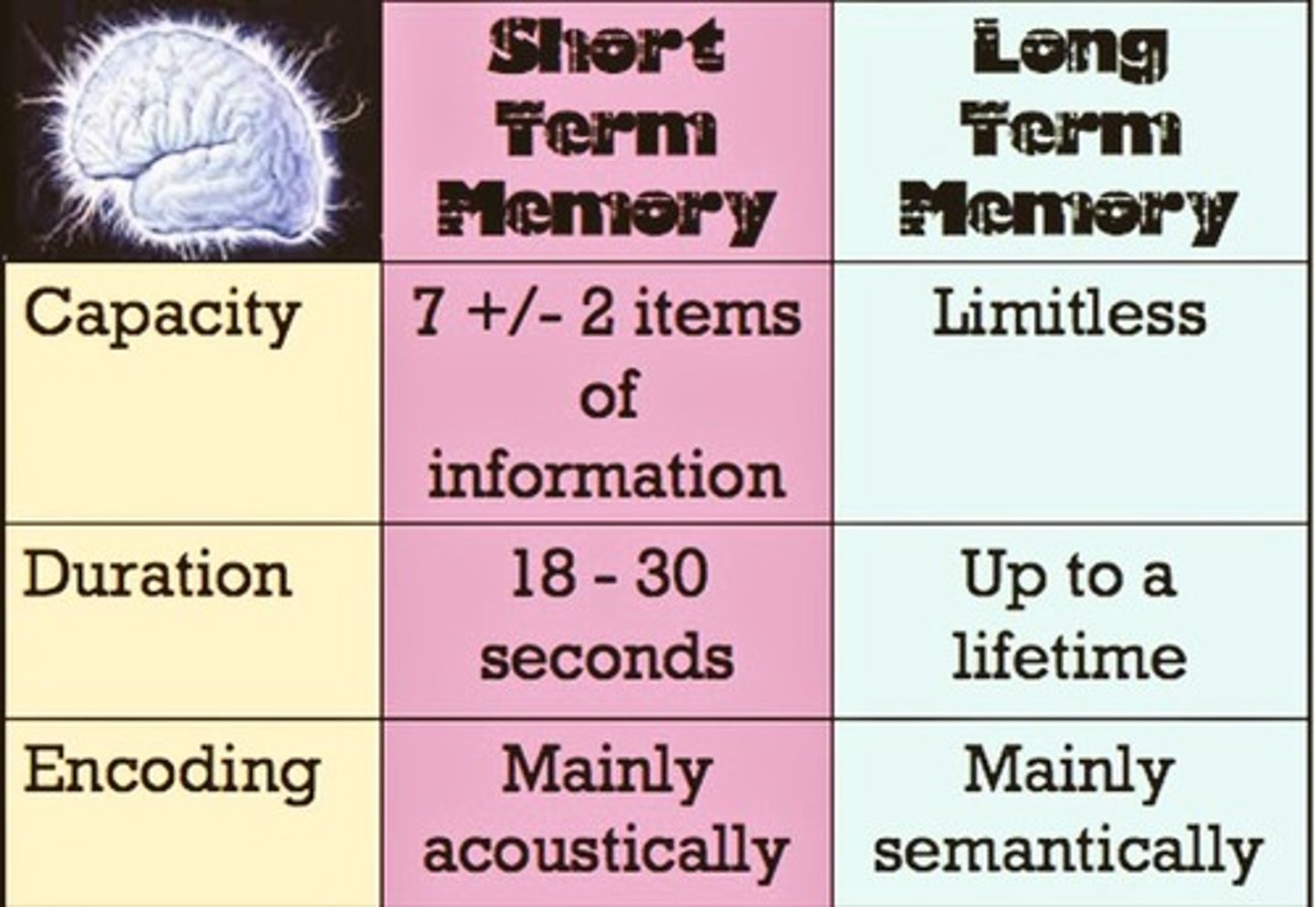 <p>seconds to hours</p>