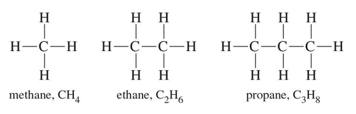 <ul><li><p>C<sub>n</sub>H<sub>2n+2</sub></p></li><li><p>Single bonds between the carbons (all carbons are sp3)</p></li><li><p>Low boiling point → <em>Gases</em></p></li></ul><p></p>