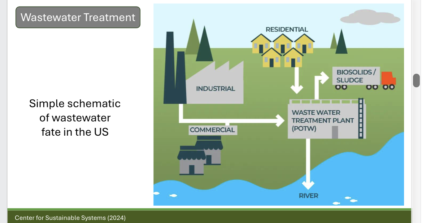 <p>Describe the benefits of wastewater treatment</p>
