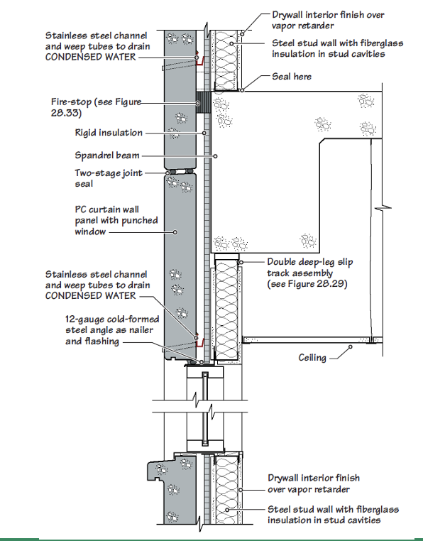 <p>Typical PC Curtain Wall Detail</p>