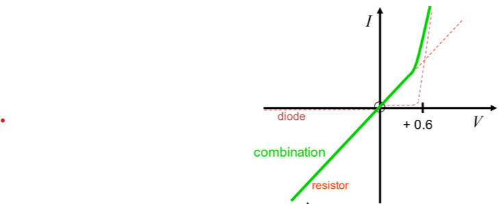 <p>What I-V combination is this? </p>