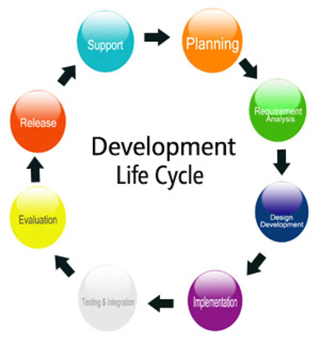 <p>development</p>