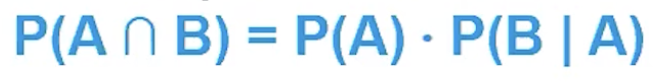 <p>Note that it can be manipulated to give the conditional probability formula as well; P(B | A) = P (A ⋂ B) / P (A).</p>