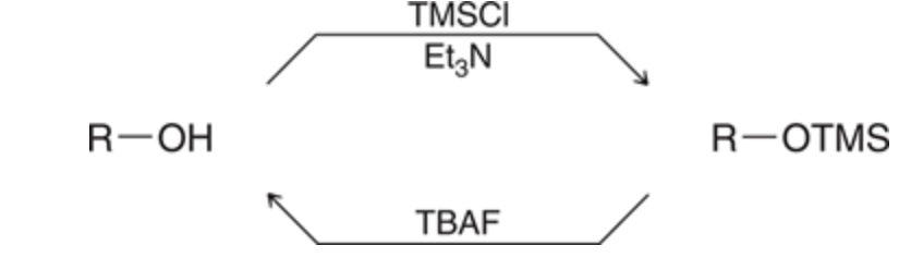 <p>The addition of a protecting group and the removal</p>