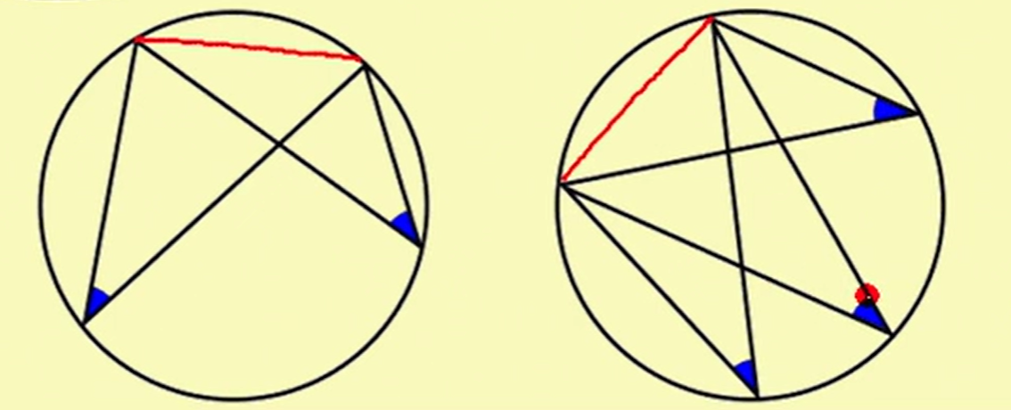 <p>Angles in the same segment are equal.</p><p>Even in the three one the angles are all equal</p>