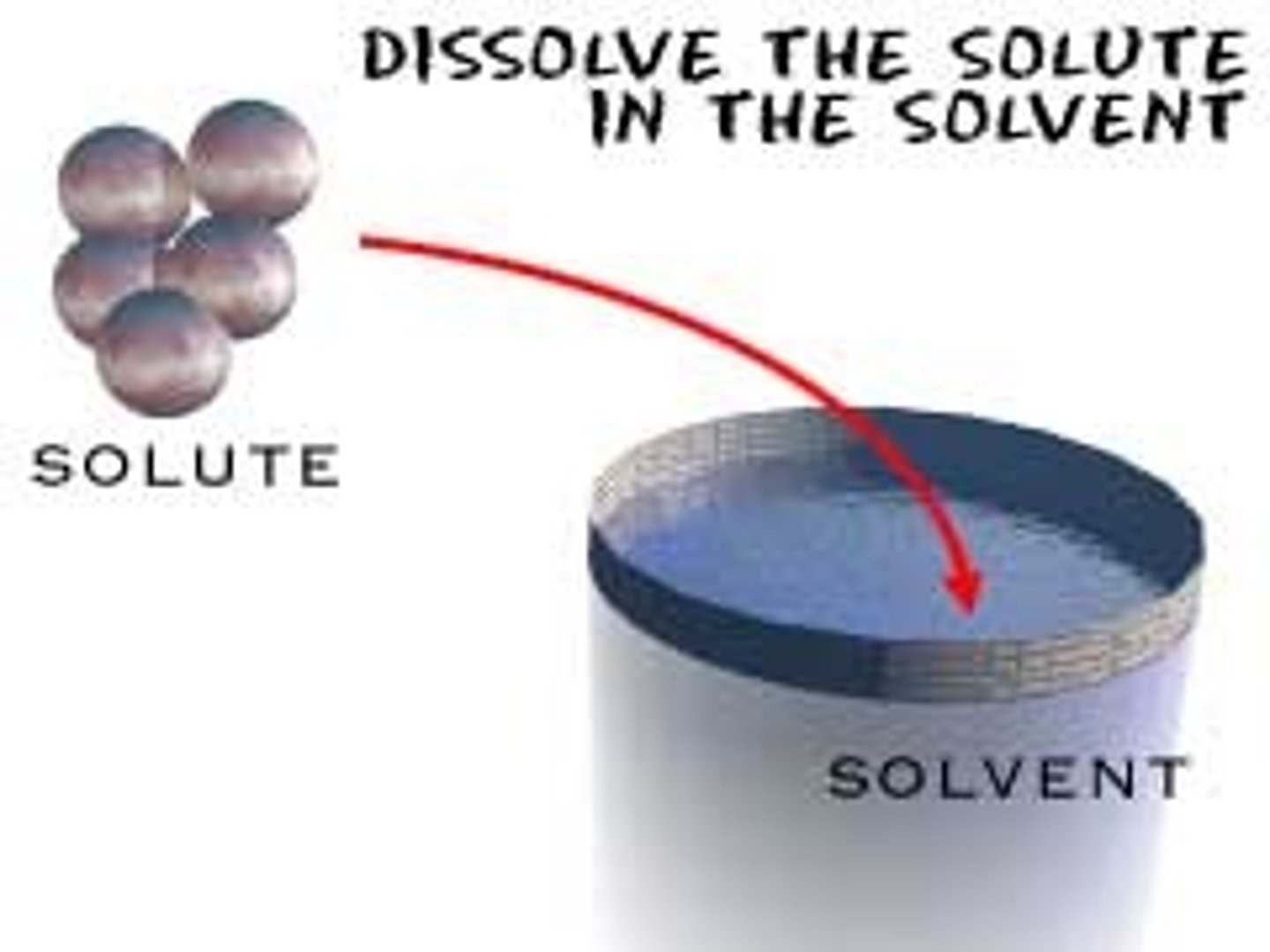 <p>The dissolving agent of a solution. Water is the most versatile solvent known.</p>