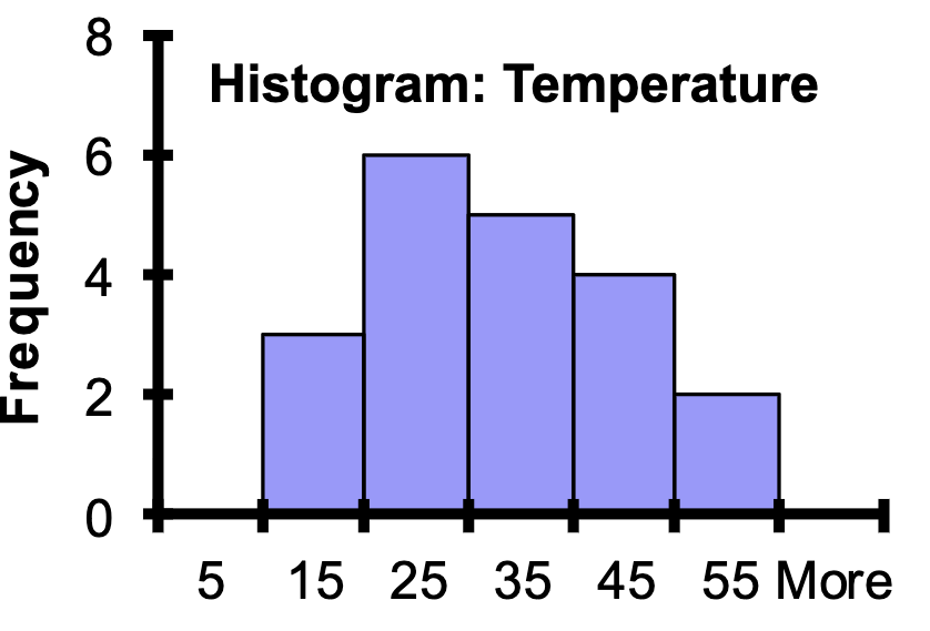<p>what type of table/chart is this?</p>