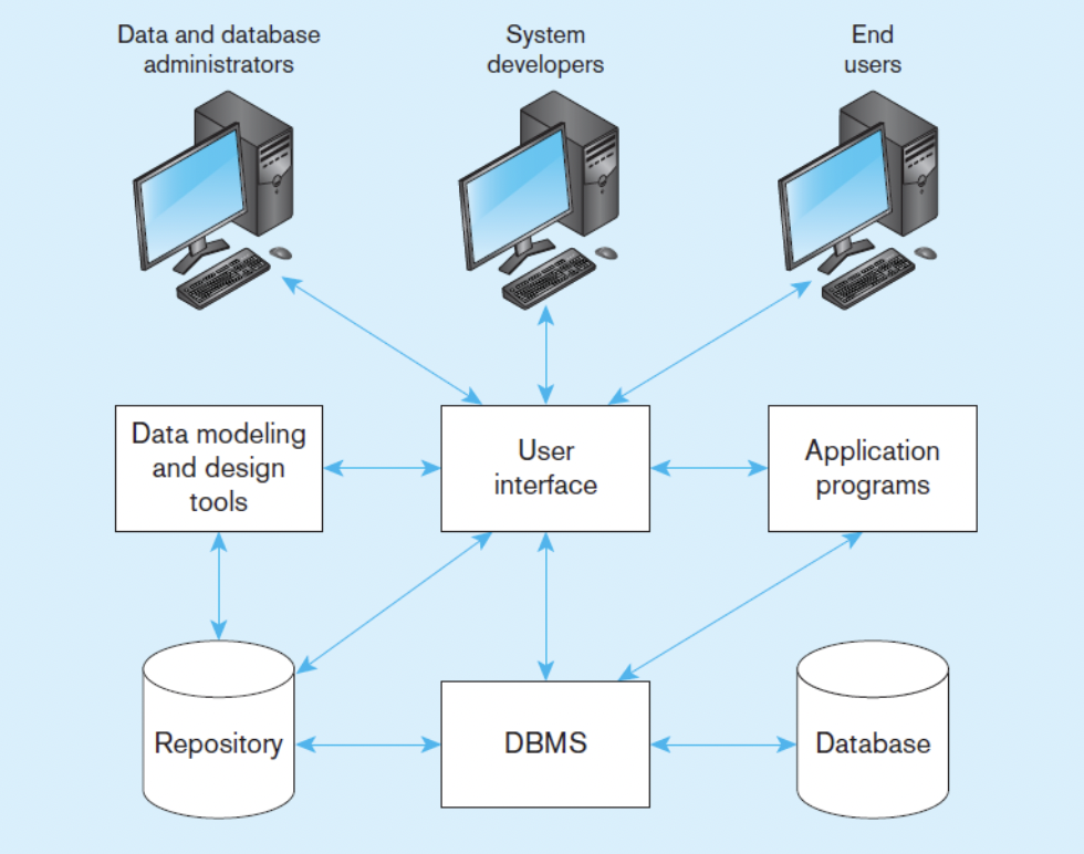 <p>what is this picture showcasing?</p>
