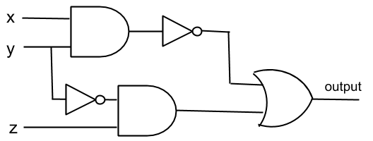 <p>Select the Boolean expression that corresponds to the output of the Boolean circuit below:</p>