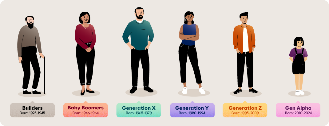 <p><span>generation (n)</span></p>