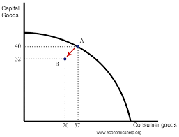 <p>Constant costs. It is caused by resources being perfectly adaptable to the production of both goods. In the illustration, you can see as more cookies are produced, the cost in terms of cakes is constant. </p>