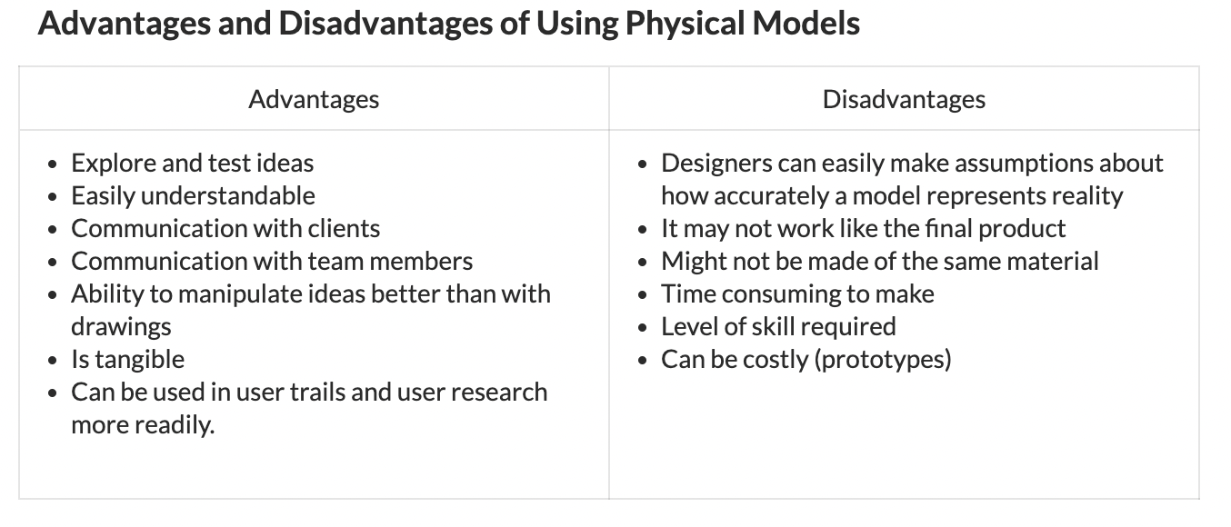 of Physical Models 