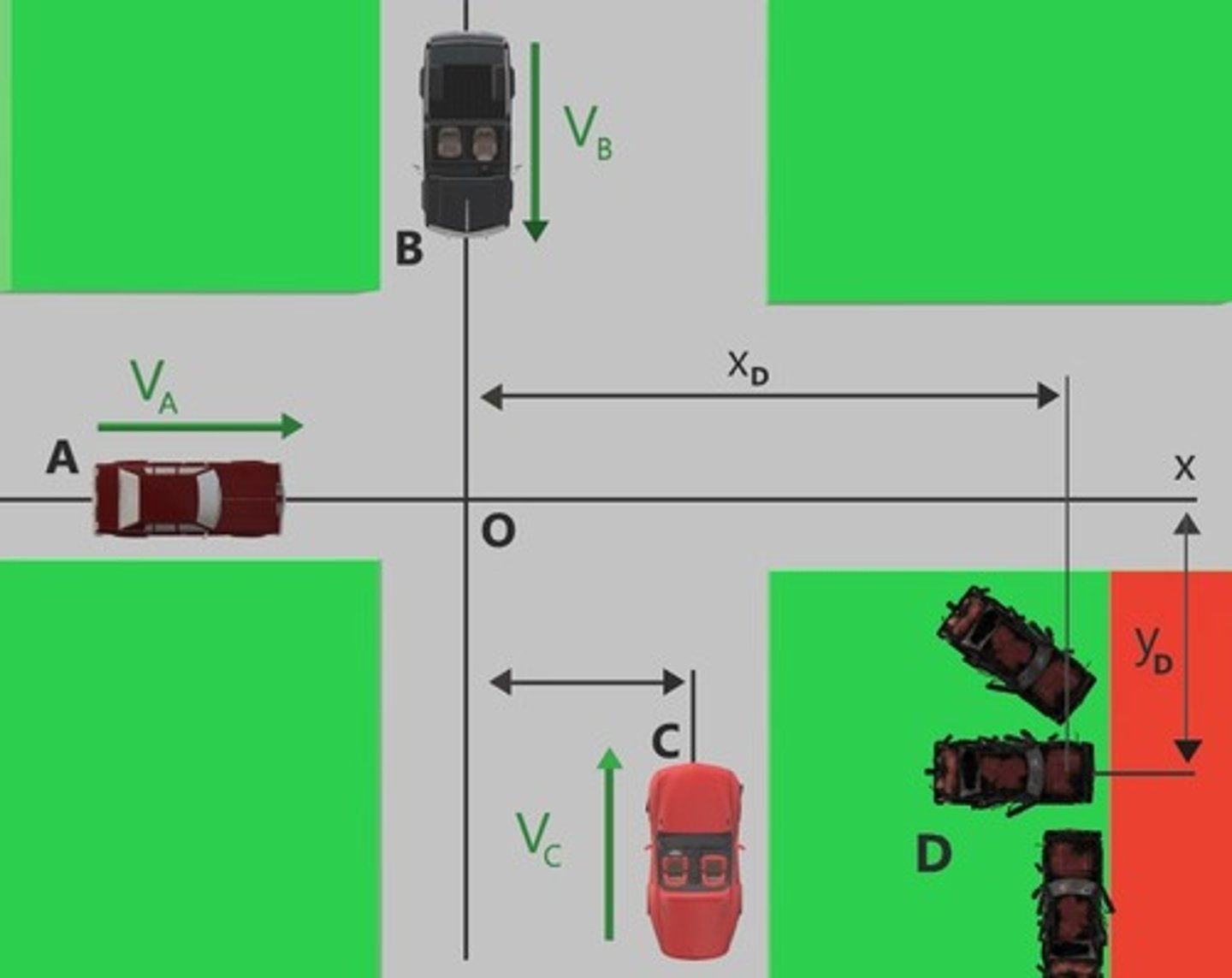 <p>Conservation of Linear momentum</p>