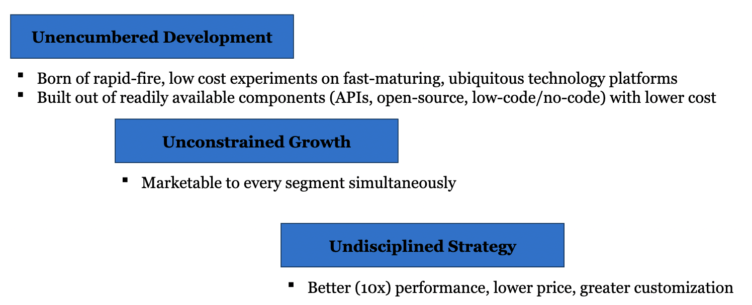 * e.g., Spotify 
  * buying and downloading mp3s vs unlimited streaming for a monthly subscription 
  * apple was even put on the defensive here and responded with Apple Music 