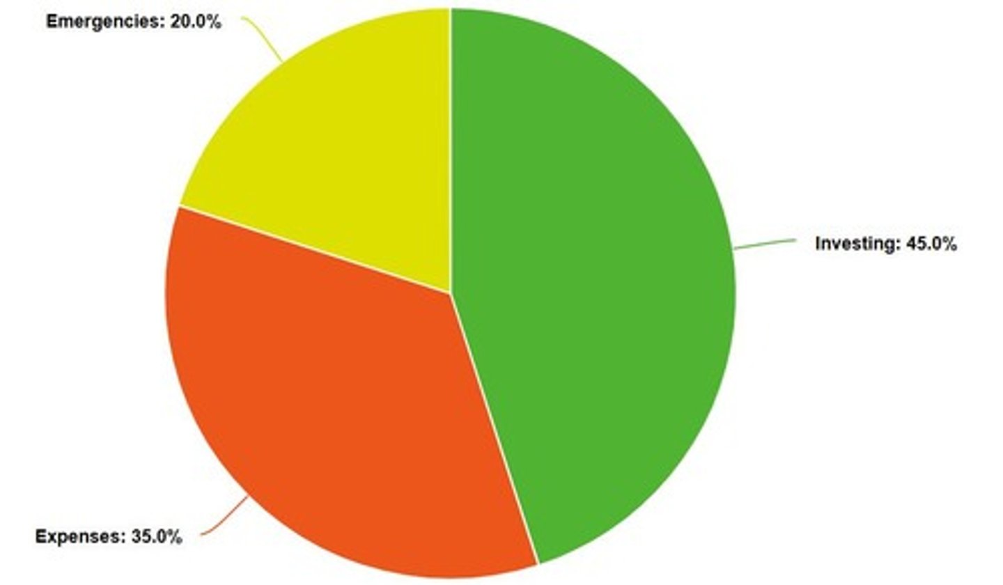 <p>45%</p>