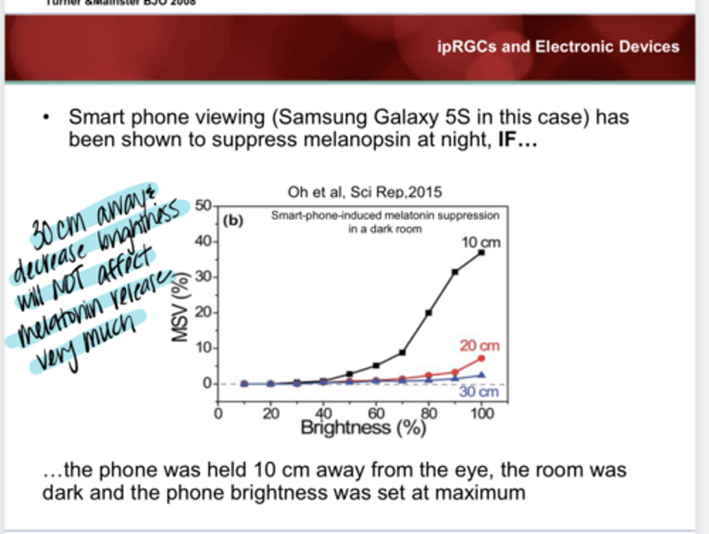 <p>When do smartphones suppress melanopsin at night?</p>