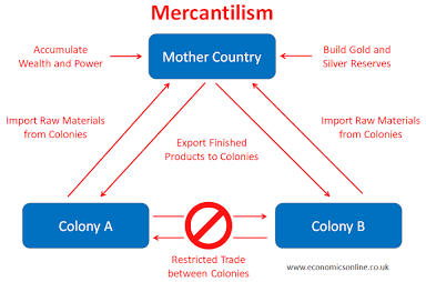 <p>Mercantilist</p>