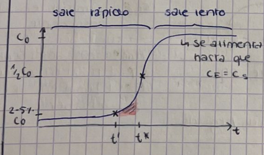 <p>Define  C*,t*, C’ y t’:</p>