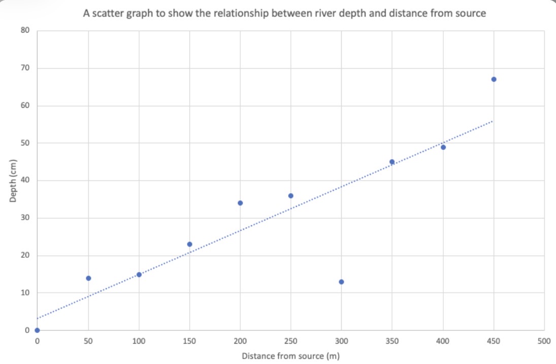 <p>Which data presentation method is shown?</p>