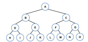 <p>109) Identify the type of the following binary tree.  PICTURE NEEDED</p><p>a. Not full, complete, not perfect </p><p>b. Full, not complete, not perfect </p><p>c. Full, complete, not perfect </p><p>d. Full, complete, perfect</p>