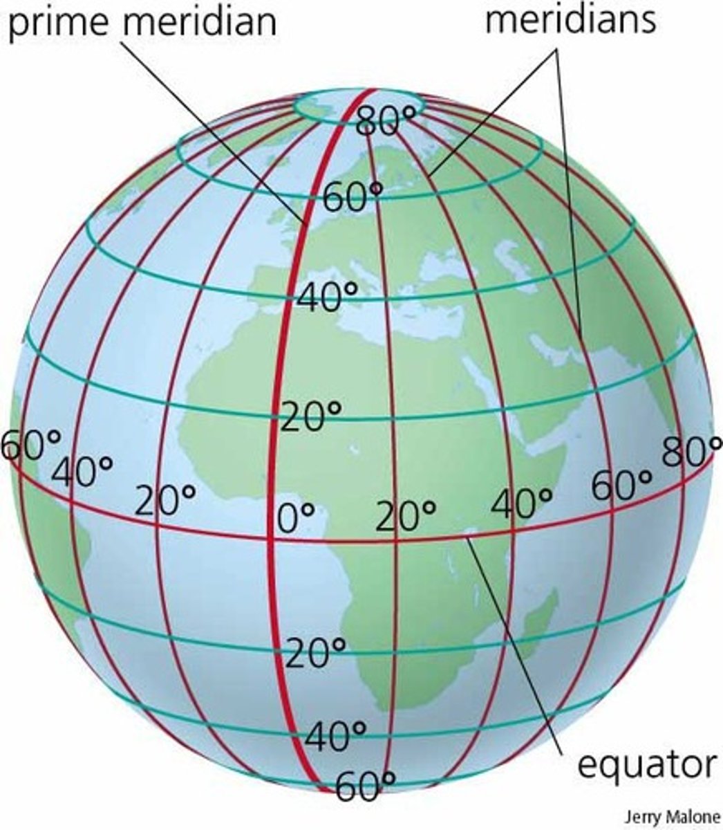 <p>an arc drawn btwn the North &amp; South pole</p>