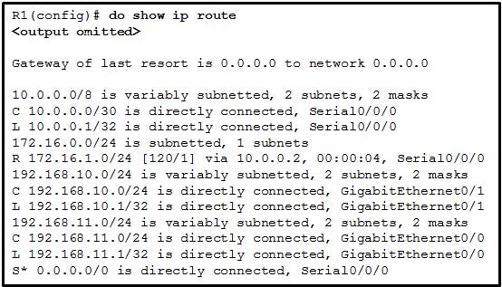 <ol start="87"><li><p>Refer to the exhibit. Which static route would an IT technician enter to create a backup route to the 172.16.1.0 network that is only used if the primary RIP learned route fails?</p></li></ol><p></p>