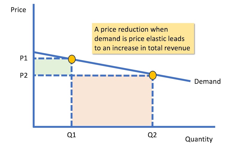 <p>What does the green part mean?</p>