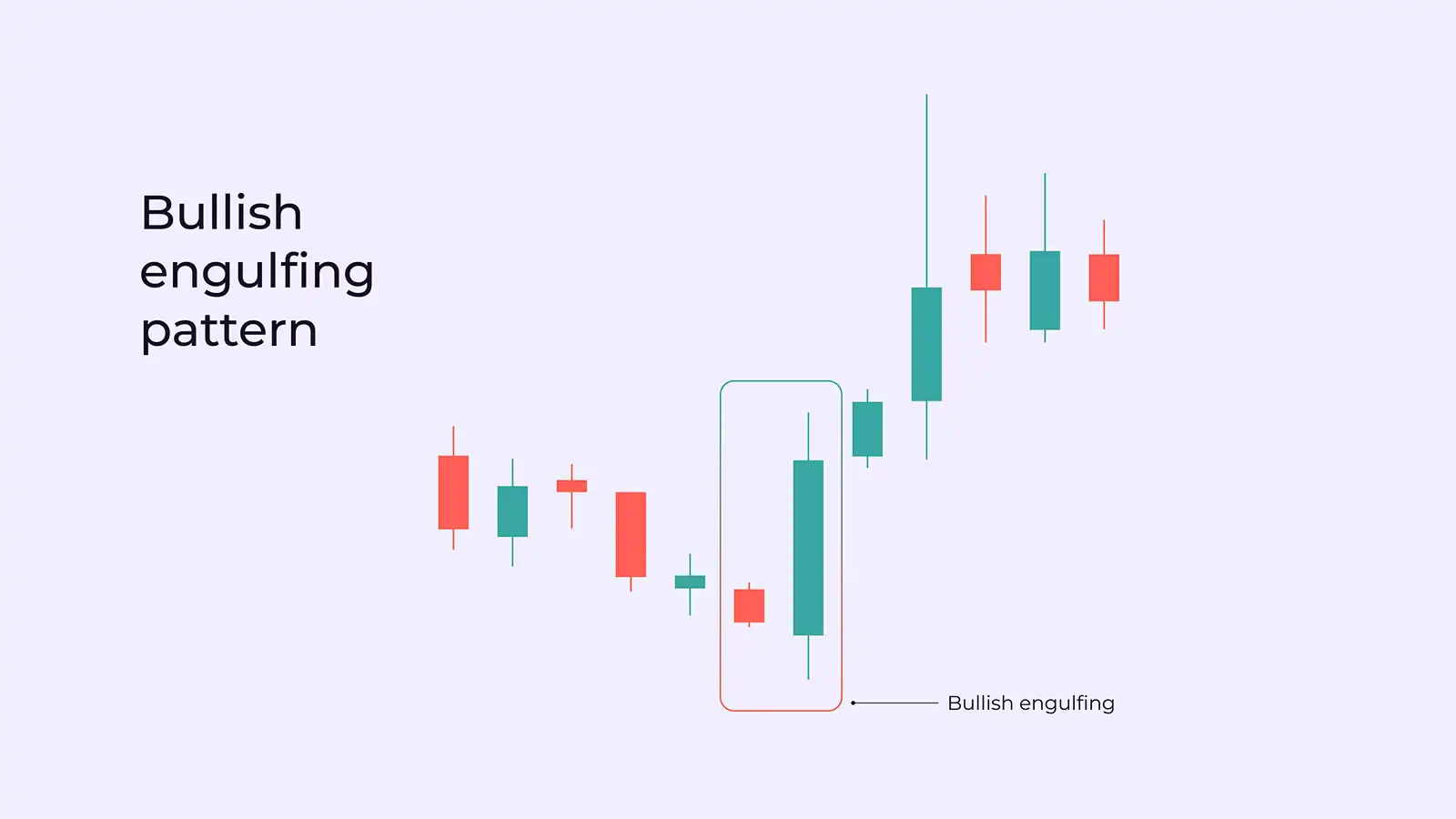 <p>Bullish Engulfing</p>