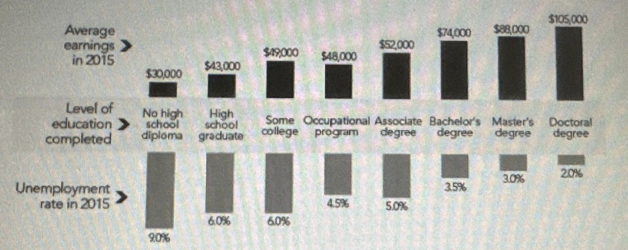 <p>According to the graph, which of the following is correct about employment in 2015?</p>