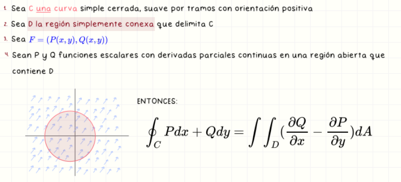 <p>Relaciona una integral de línea sobre una curva cerrada con una doble integral sobre la región que encierra: <br>∮_C P dx + Q dy = ∬D (∂Q/∂x − ∂P/∂y) dA. <br>Se requiere que la curva sea simple, cerrada, suave por tramos y con orientación positiva.</p>