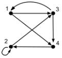 <p>Graph G is defined by the arrow diagram below.</p><p>Select the properties that accurately describe the following  </p><p>sequence with respect to graph G:  (2,3,1,3,4)</p>